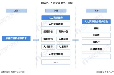 預見2022 《2022年中國人力資源服務行業(yè)全景圖譜》——聚焦軟件外包服務